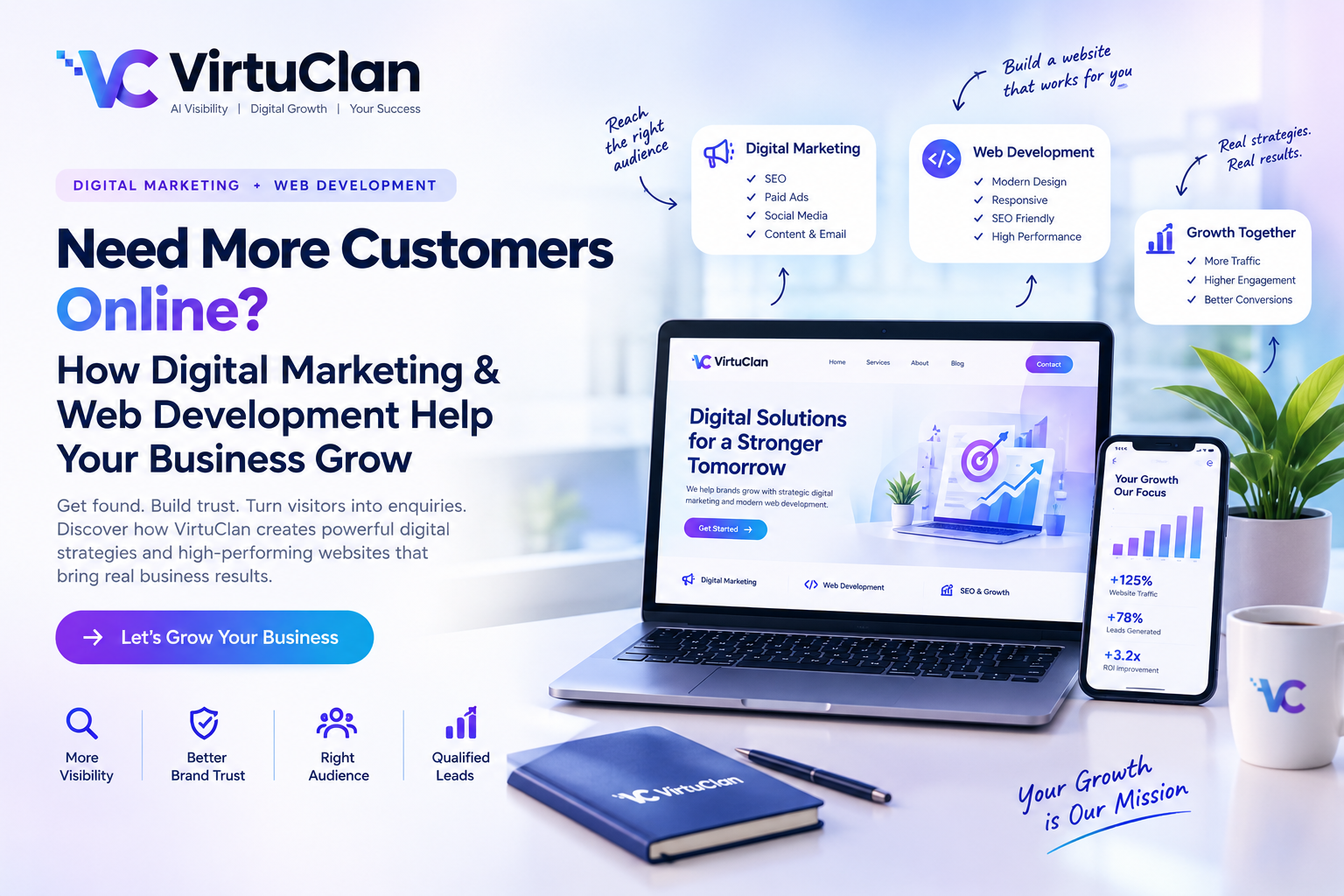 Need More Customers Online? How Digital Marketing & Web Development Help Your Business Grow